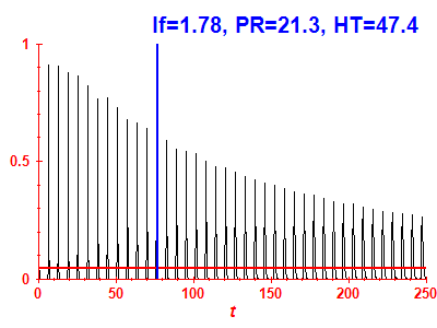 Survival probability